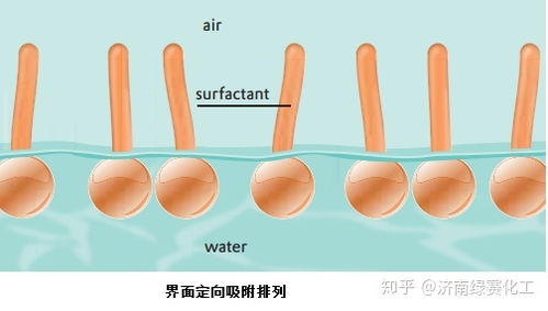 浅谈助剂在水性涂料中的应用与重要性